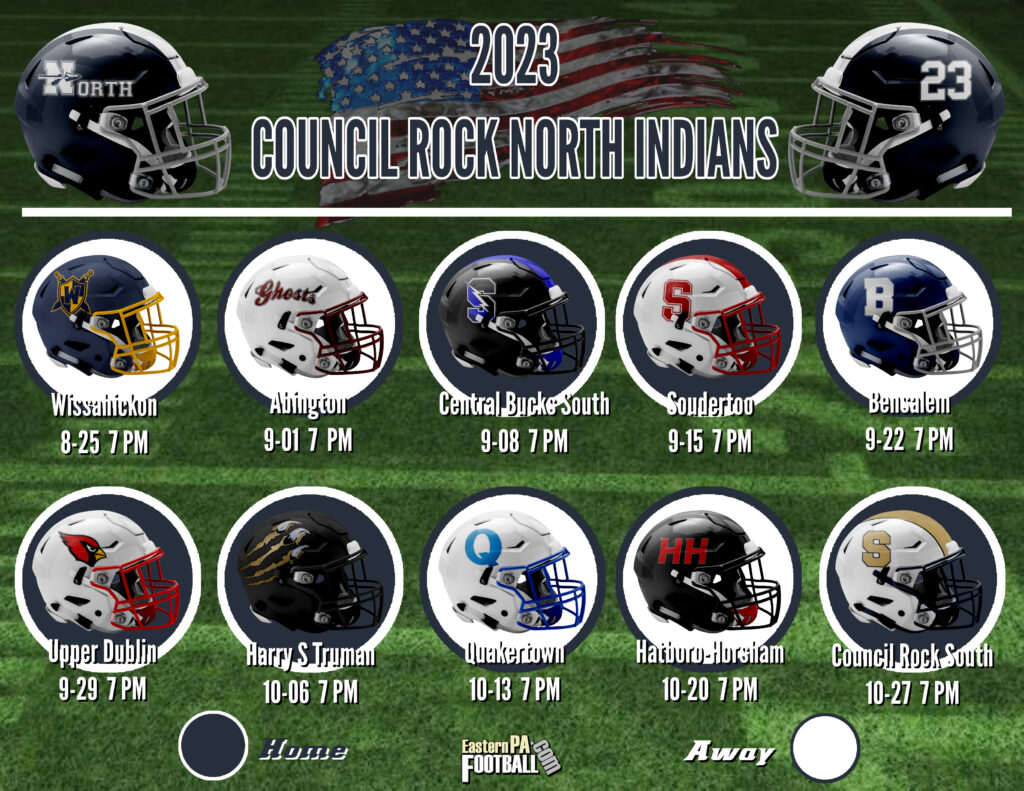 2023 Team Preview Council Rock North Indians