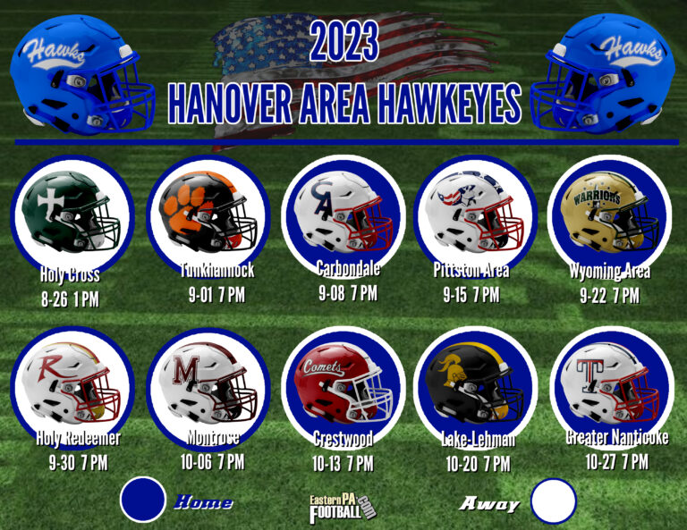 2023 Team Preview Hanover Area Hawkeyes